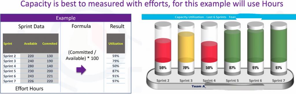 理解Scrum 度量和关键绩效指标