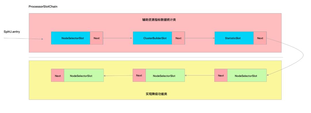 设计模式那些模糊不清的概念