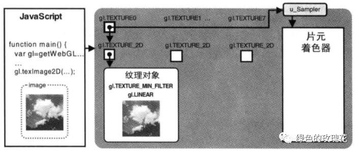 计算机图形学基于WebGL的纹理贴图(六)