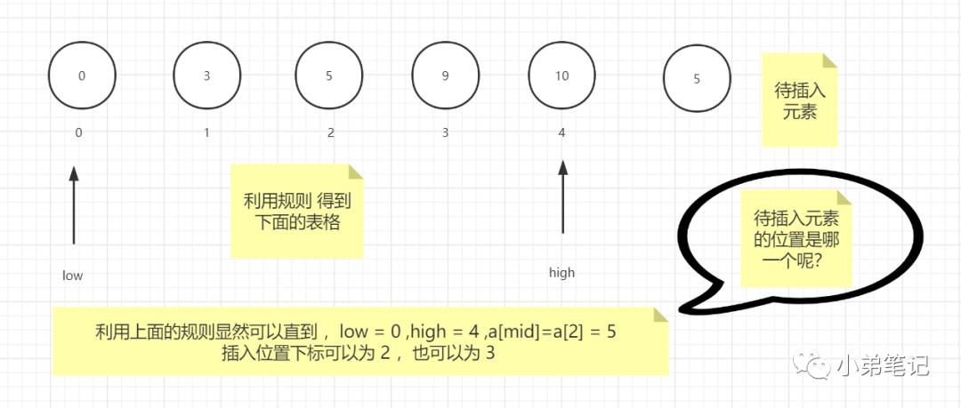 直接插入排序的进阶功法