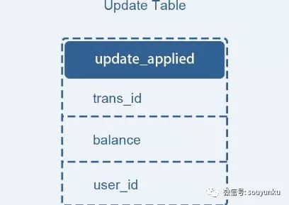 常用的分布式事务解决方案介绍有多少种？