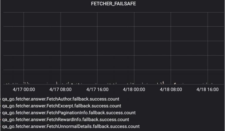 Golang 重构 Python，知乎社区核心业务实践