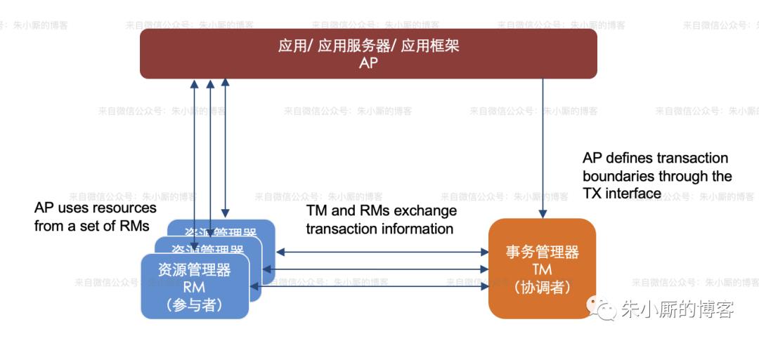 分布式事务科普（终结篇）