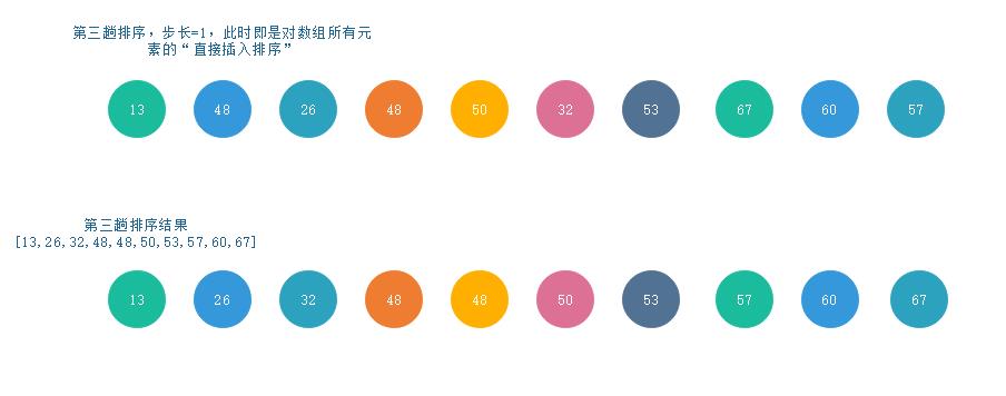 一文带你读懂排序算法（二）：希尔排序算法