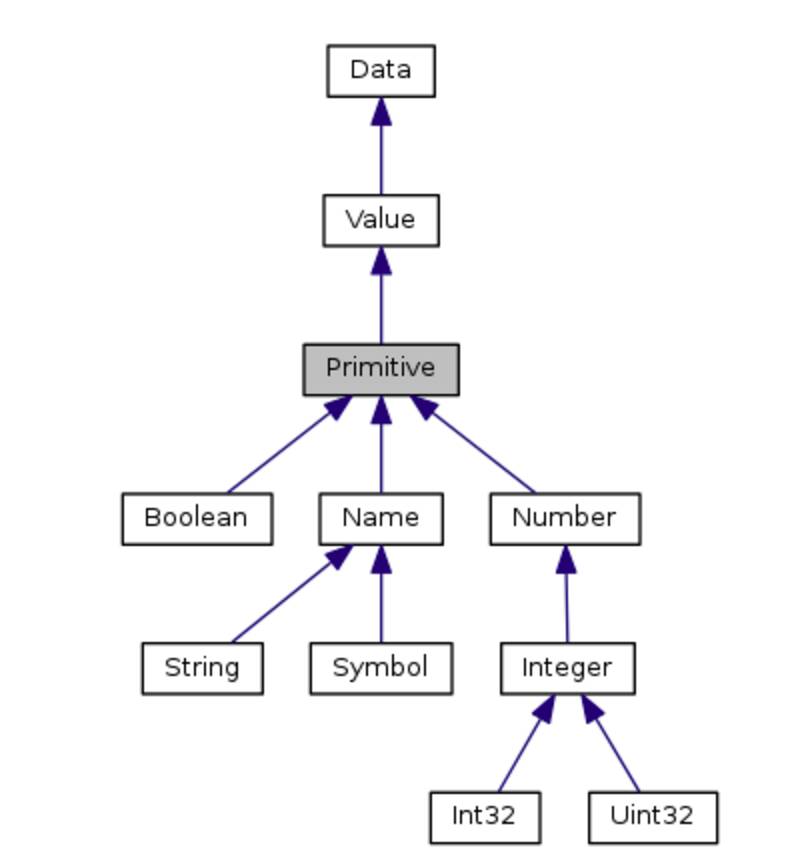 Node.js 和 C++ 之间的类型转换