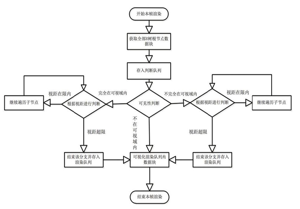 基于WebGL的三维管线轻量可视化方法