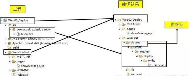 大佬对Maven进行深度讲解：什么是Maven？POM.XML如何解读？