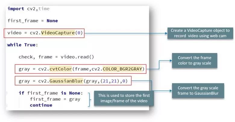 独家 | 手把手教你使用OpenCV库（附实例、Python代码解析）