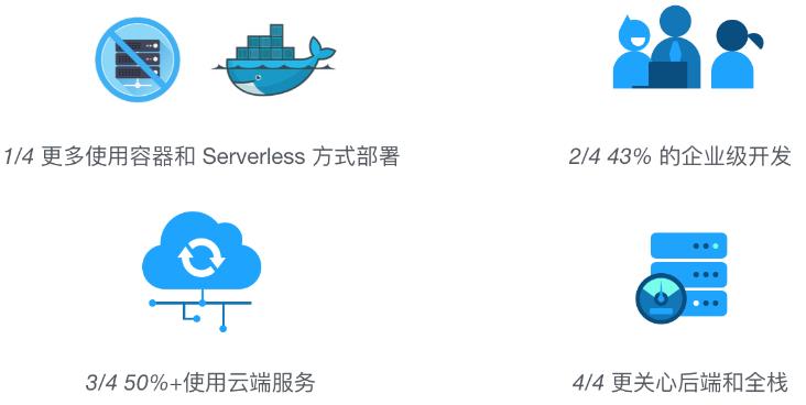 阿里云的 Node.js 稳定性实践