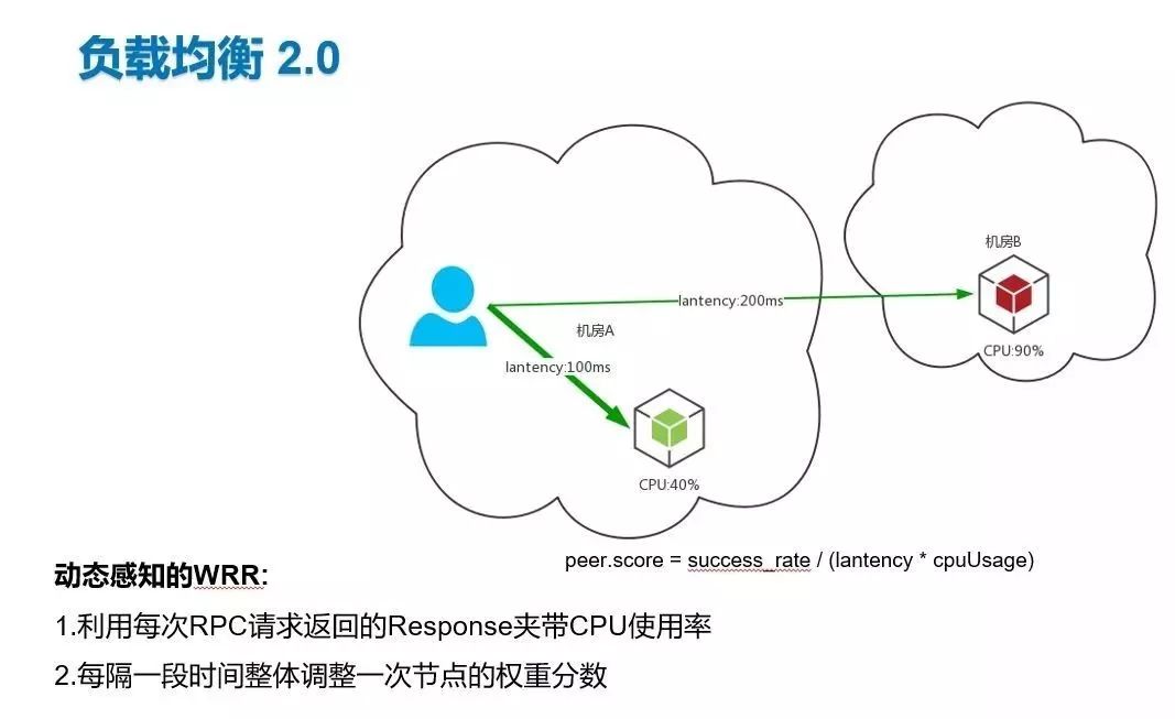 B站价值60亿跨年晚会背后的微服务治理