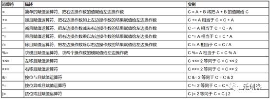 （运算符）乐创DIY C语言讲义​——3.7节（3）