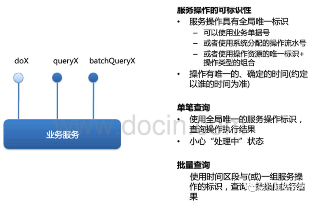 整体介绍分布式事务