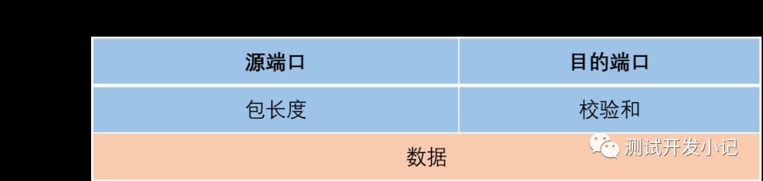 TCP/IP协议架构介绍