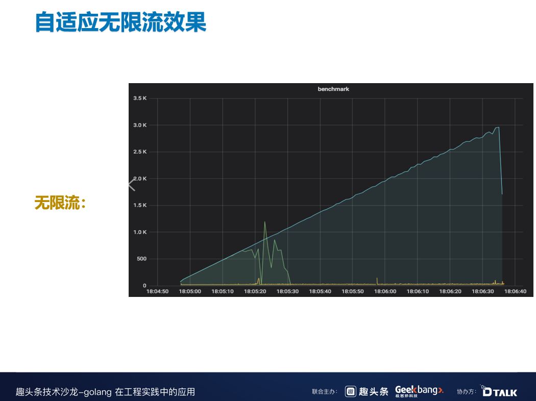 B站在微服务治理中的探索与实践