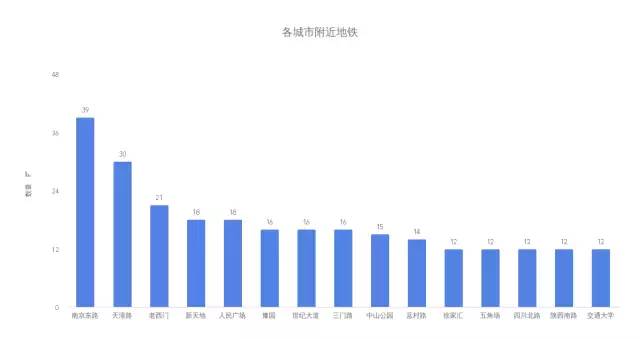 爬虫带你了解一下Golang的市场行情