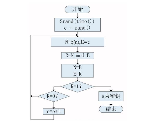 深入理解对称加密和非对称加密