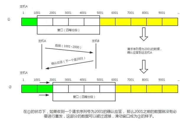 干货 | 终于有人能把TCP/IP 协议讲明白了！