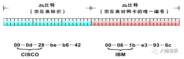 tcp/ip协议