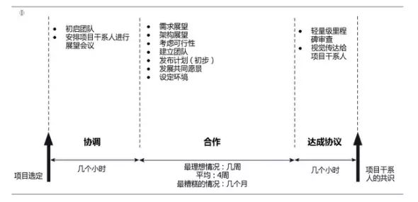 案例┃国外是如何做敏捷转型的？敏捷开发知识体系详解！