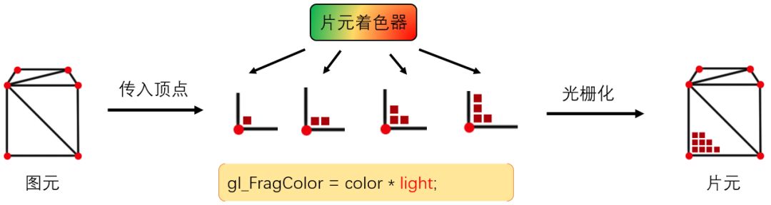 图解WebGL和Three.js工作原理