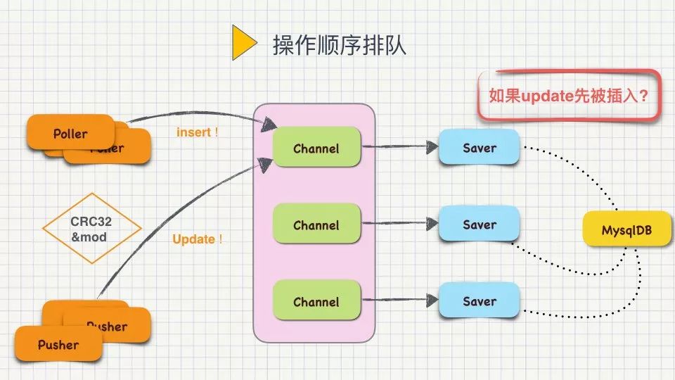 Golang高性能实战