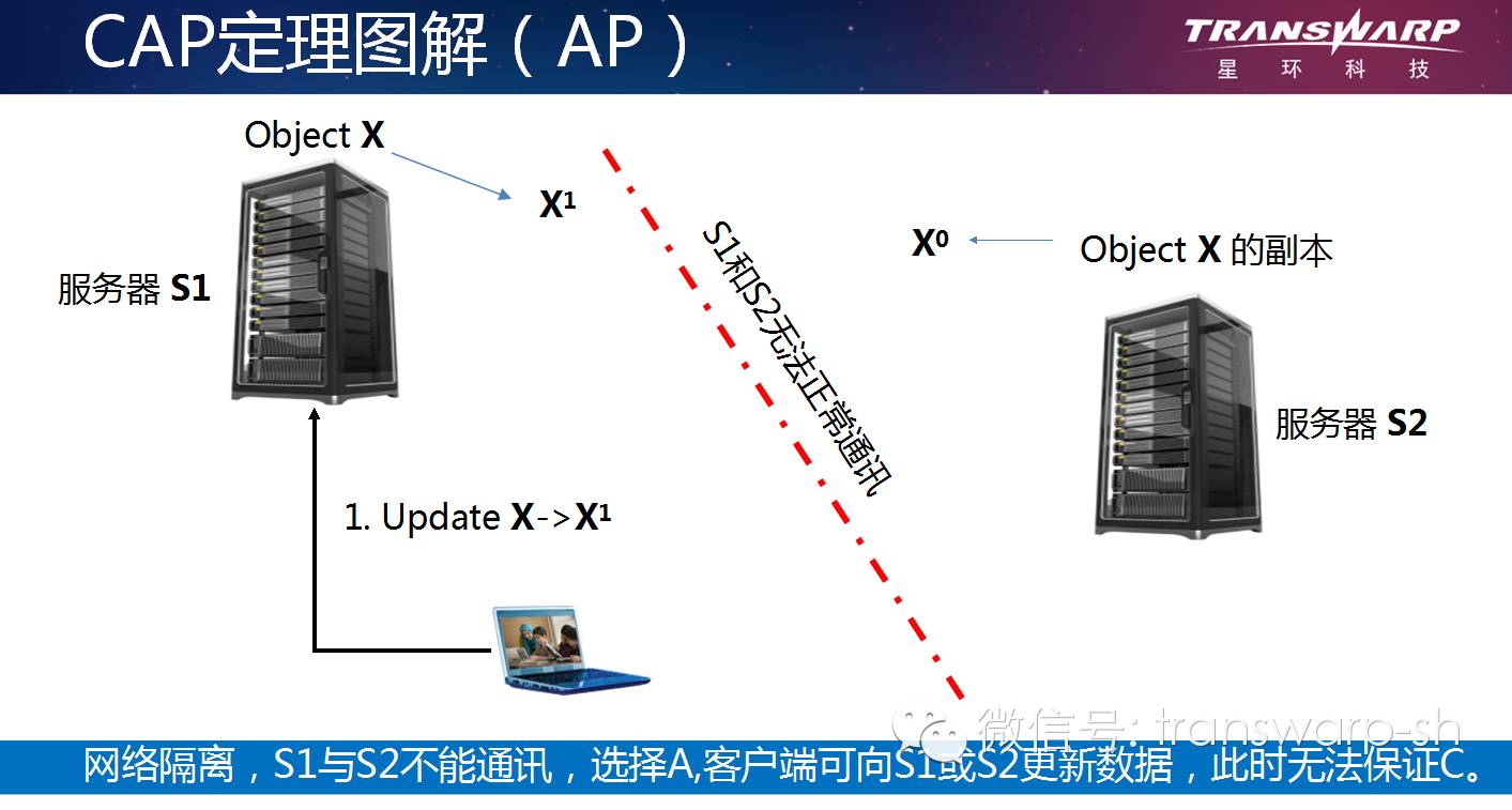 Hadoop分布式事务处理新突破