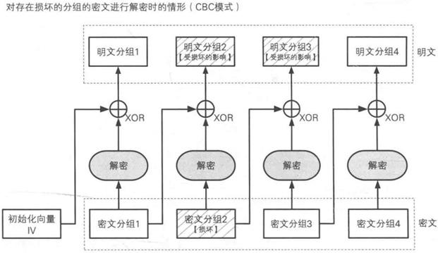 技术分享丨这是一篇简单的小科普——什么是对称加密算法？（下）