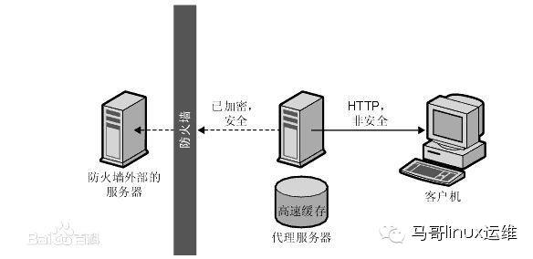 【大型网站技术实践】初级篇：借助Nginx搭建反向代理服务器