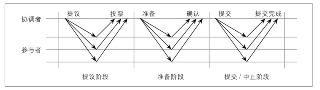 分布式事务内幕揭秘