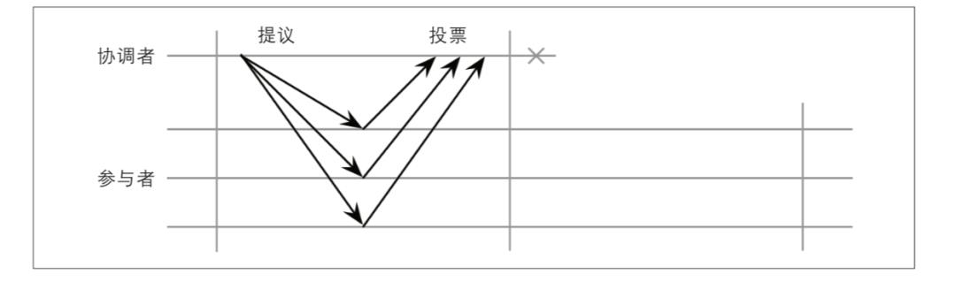 分布式事务内幕