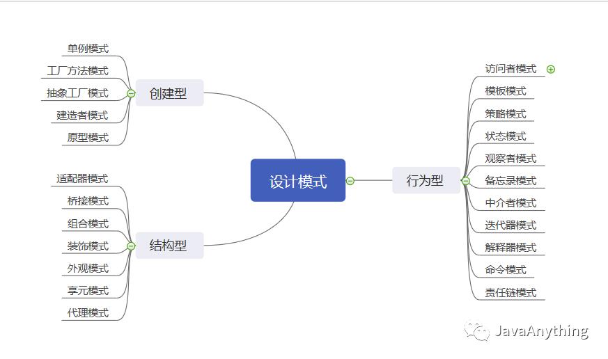 设计模式介绍