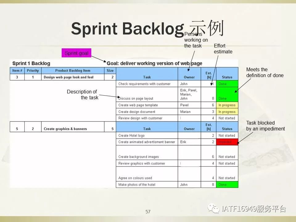 干货｜一文读懂Scrum敏捷项目管理