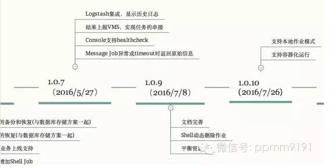 唯品会敏捷Scrum实践2：产品开发、路线图与需求管理