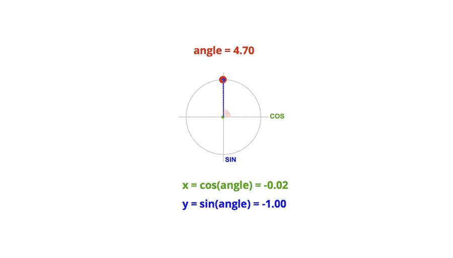 用 WebGL 探索动画和交互技术（一个学习案例）