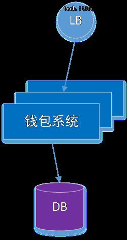 分布式事务：蚂蚁金服核心金融场景下的演进