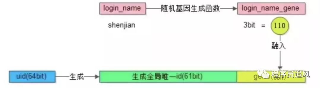 数据库分库分表还不会？看看这篇文章你就懂了！