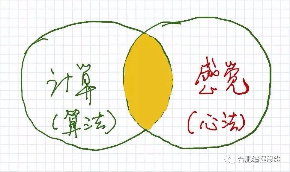 信息学：C++最优化问题（贪心算法）