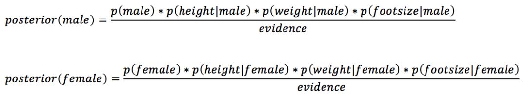 这个男人嫁还是不嫁？懂点朴素贝叶斯(Naive Bayes)原理让你更幸福