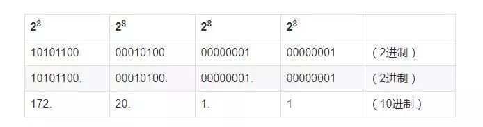 干货 | 终于有人能把TCP/IP 协议讲明白了！