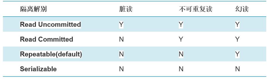 【干货】一文教你迅速解决分布式事务XA一致性问题