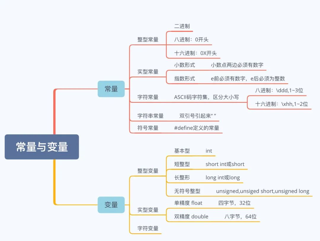 C语言二级第四章--选择结构