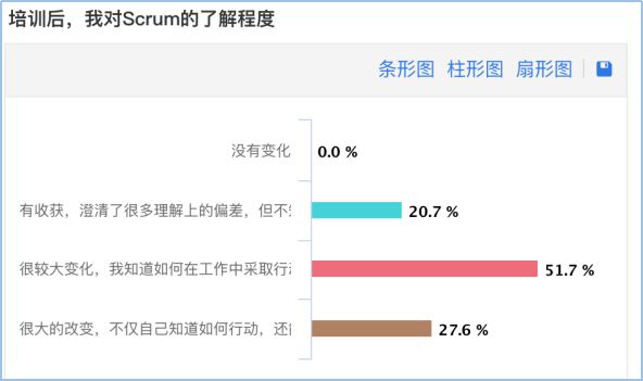 Scrum工坊培训：“双十一”不用算来算去，我们直接送！