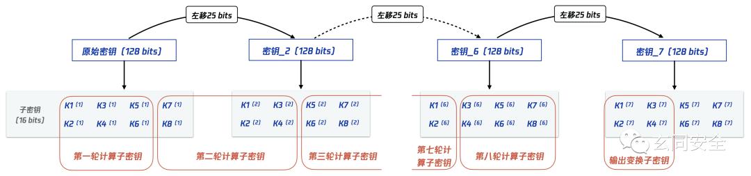 对称加密 2/2