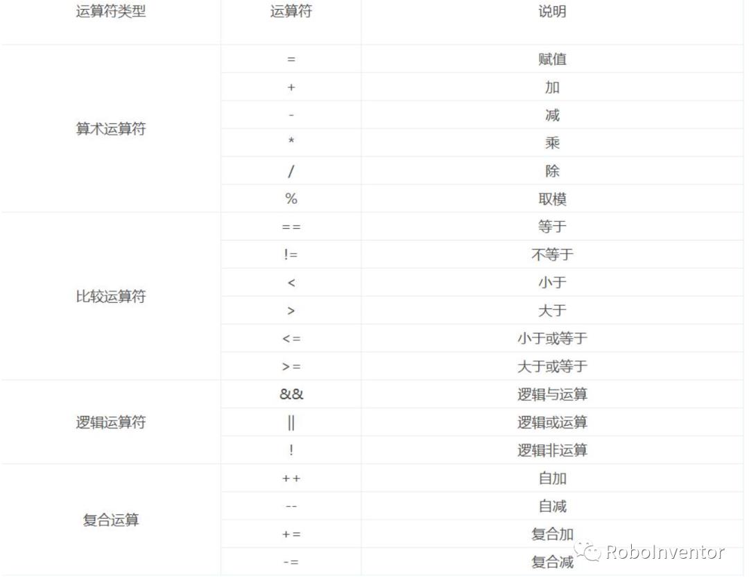 Arduino入门教程 第一章｜C语言入门