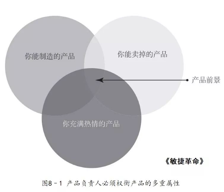 Scrum：事半功倍的精益范式