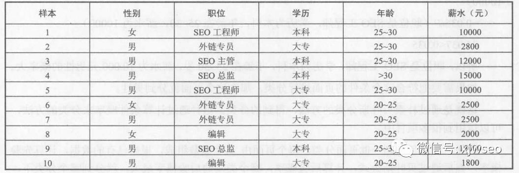 陈慧：贝叶斯分类对东莞seo动态链接位的一些启发