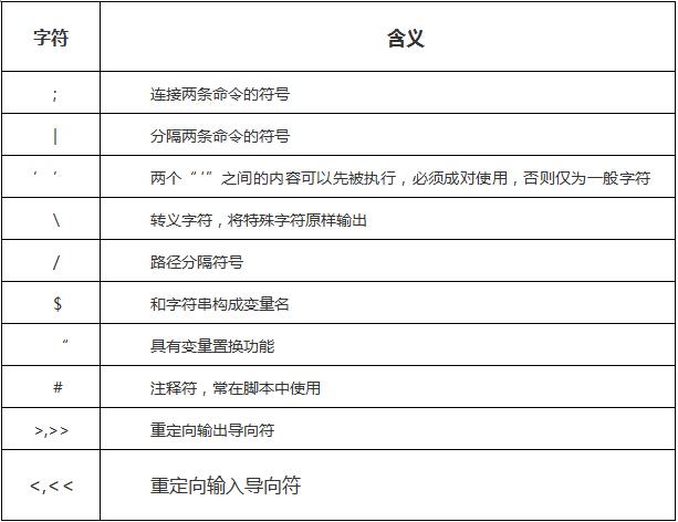 用 Webhook+Python+Shell 编写一套 Unix 类系统监控工具