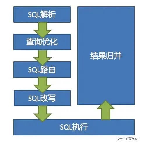 What？数据量巨大还不分库分表? Sharding-JDBC 入门与项目实战