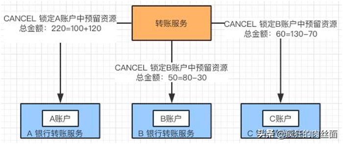 盘点分库分表中，你一定要避开的那些坑！