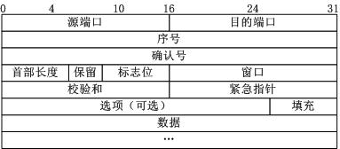 大白话解说TCP/IP协议三次握手和四次挥手